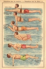 Natation Poster nach Friedrich Eduard Bilz